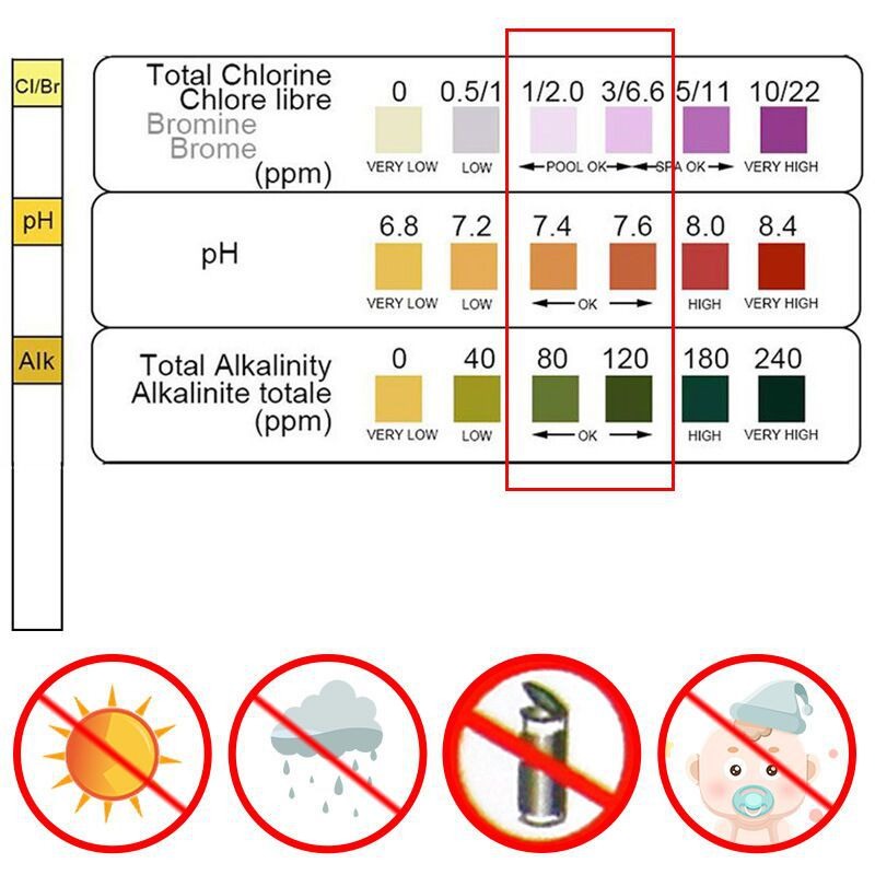 Ph Strip Test - 50 bandelettes de test de chlore