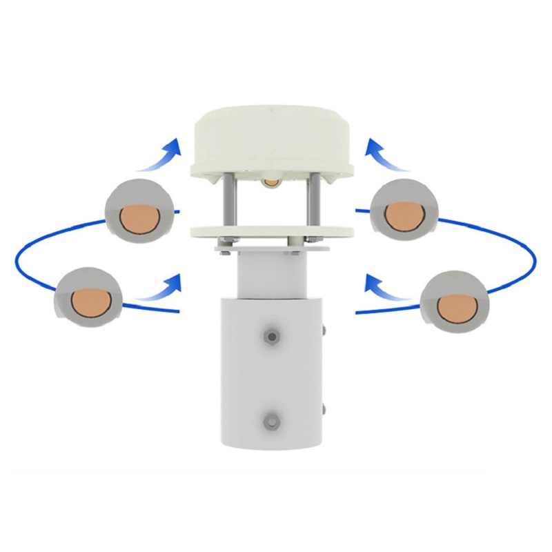 Anémomètre à ultrasons RS485,  - Anemometer Wind Speed avis et prix